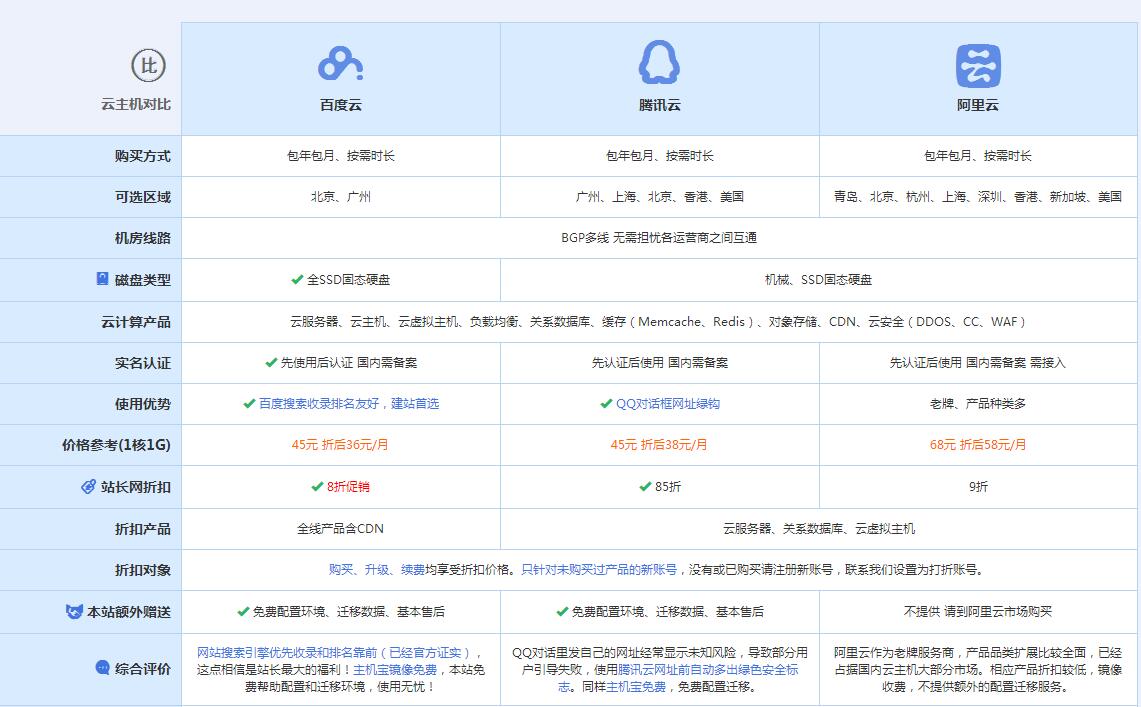 绥阳云主机代理对比.jpg